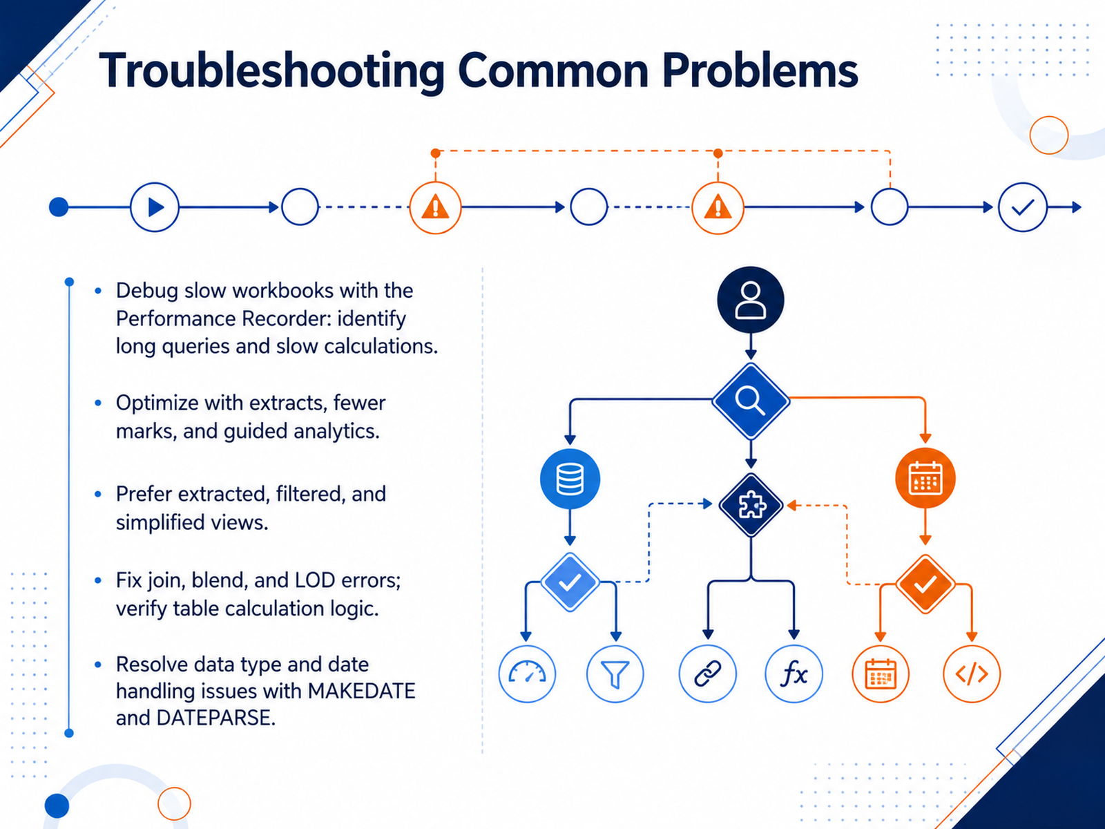 Troubleshooting Common Problems