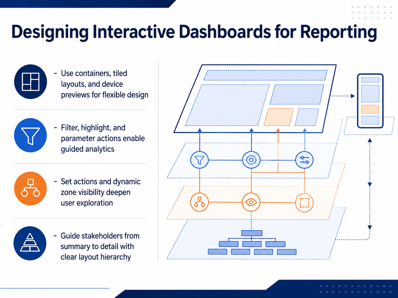 Designing Interactive Dashboards for Reporting