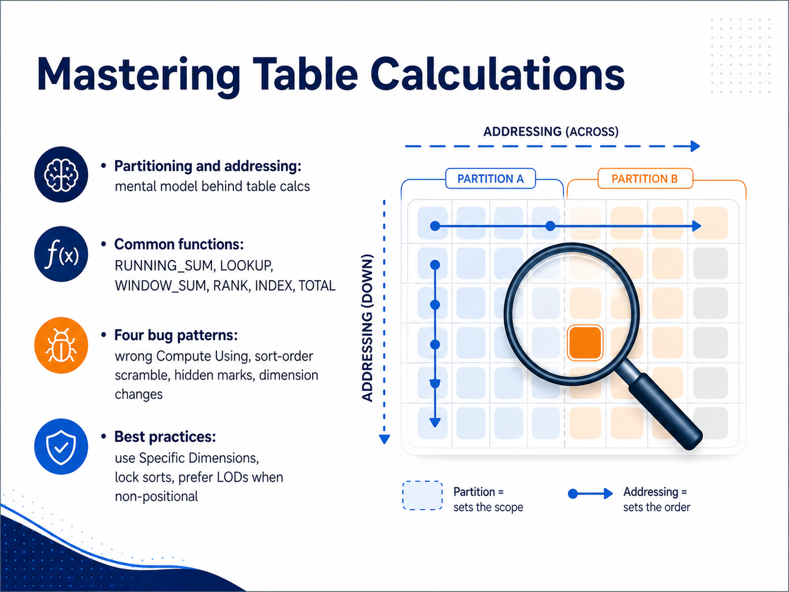 Mastering Table Calculations