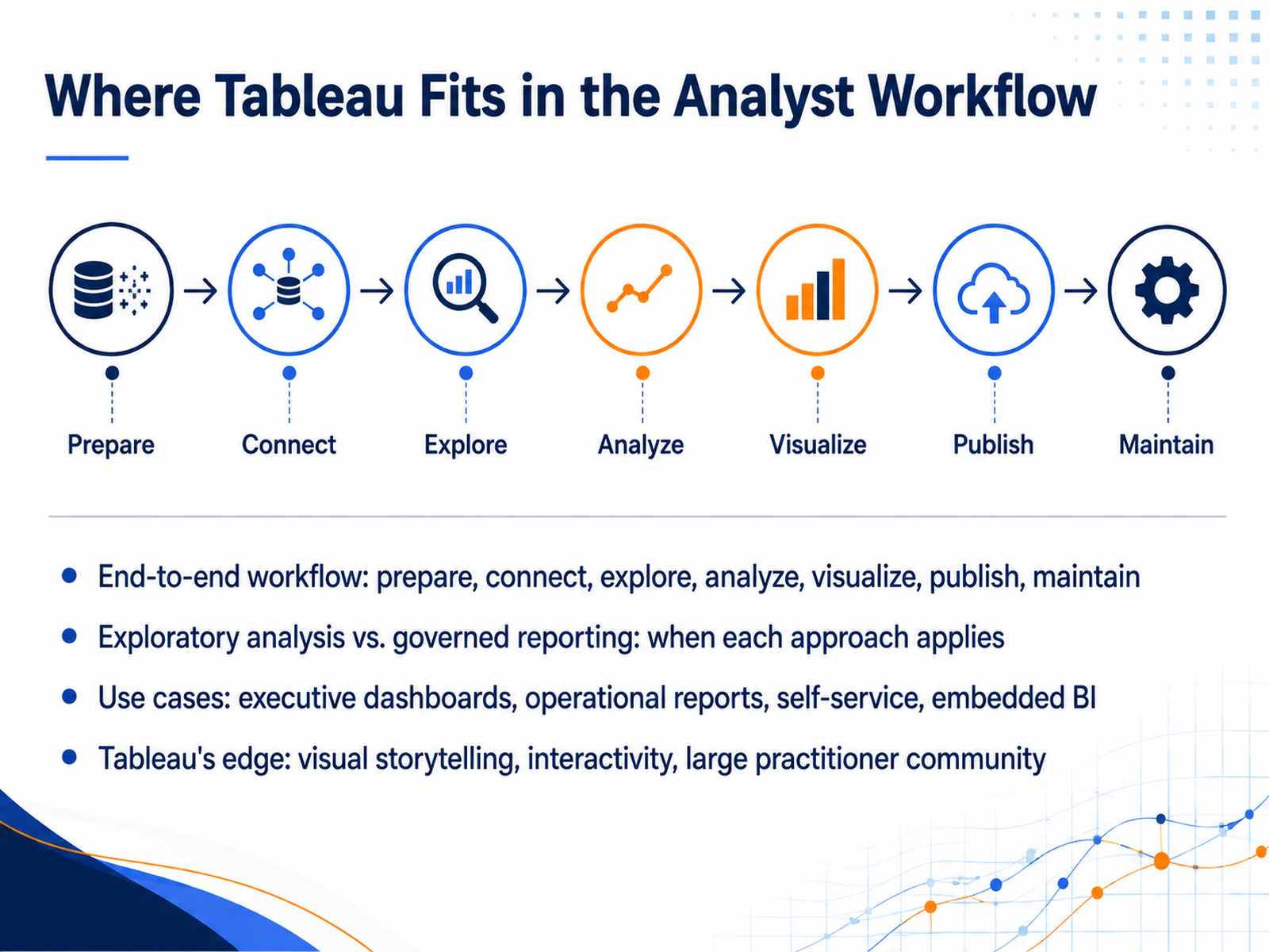 Where Tableau Fits in the Analyst Workflow