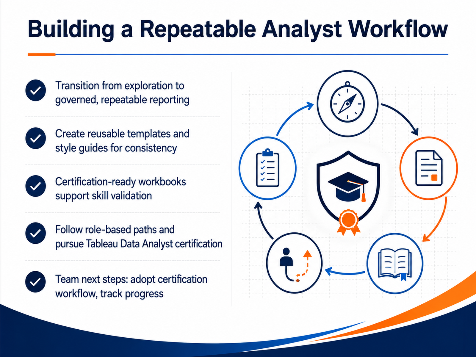 Building a Repeatable Analyst Workflow