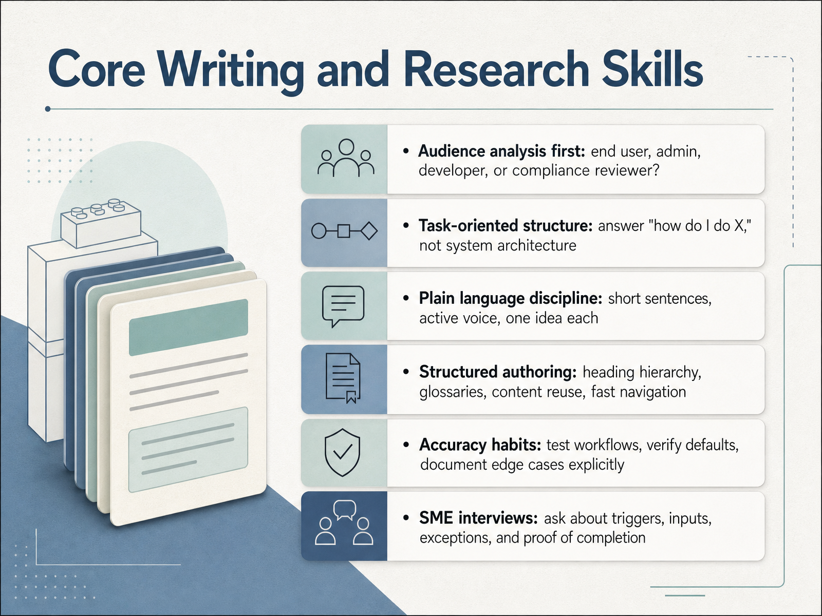 Core Writing and Research Skills