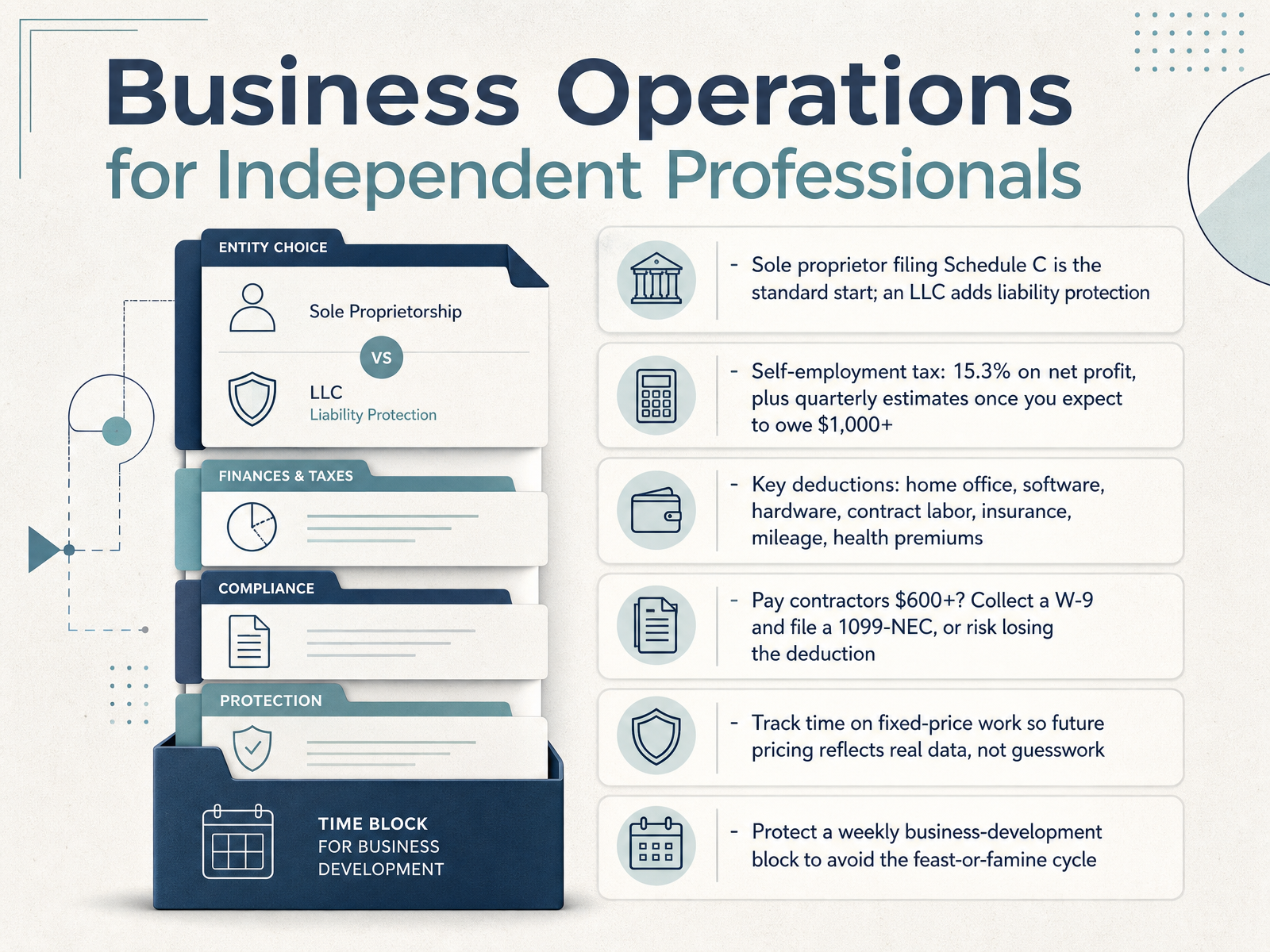 Business Operations for Independent Professionals