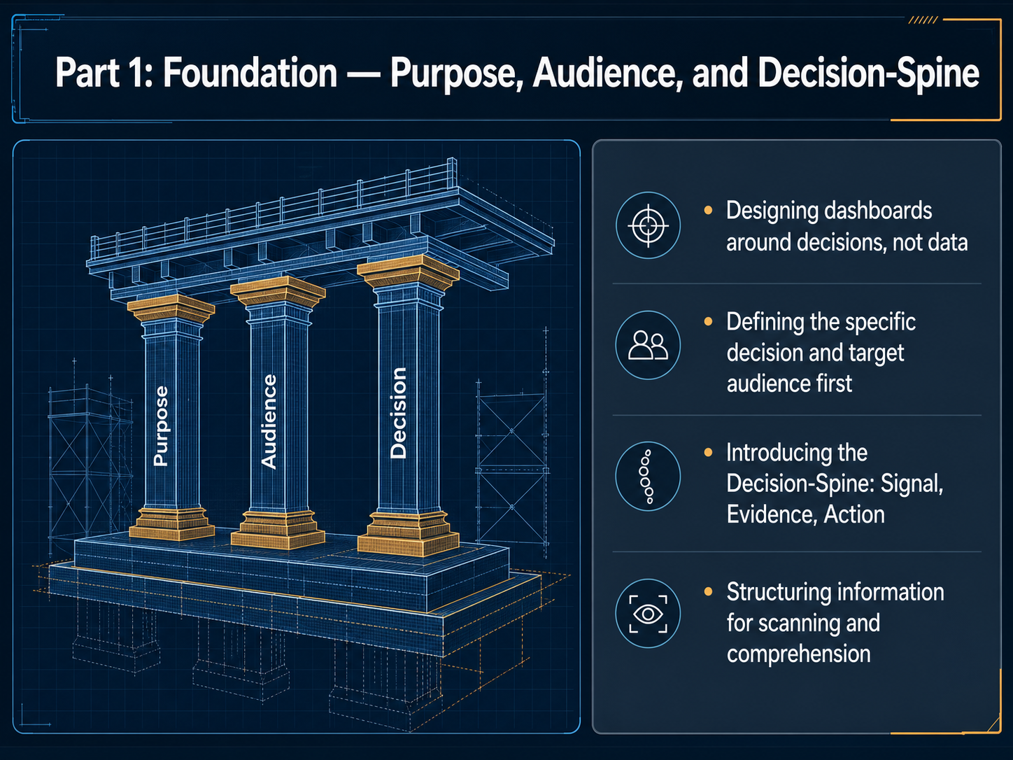 Part 1: Foundation — Purpose, Audience, and Decision-Spine
