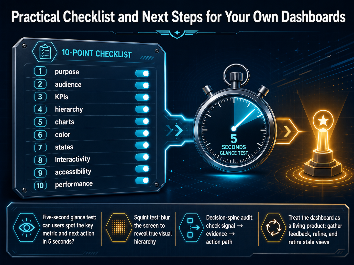 Practical Checklist and Next Steps for Your Own Dashboards