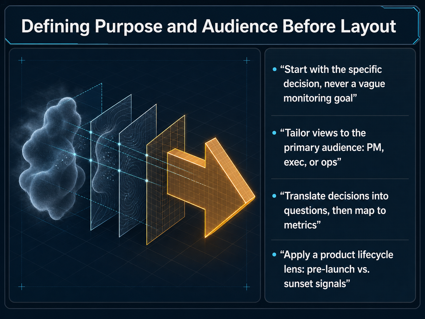Defining Purpose and Audience Before Layout