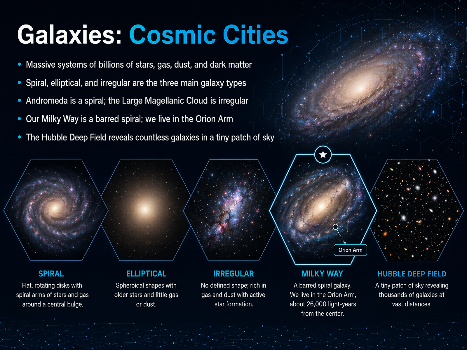 Galaxies: Cosmic Cities