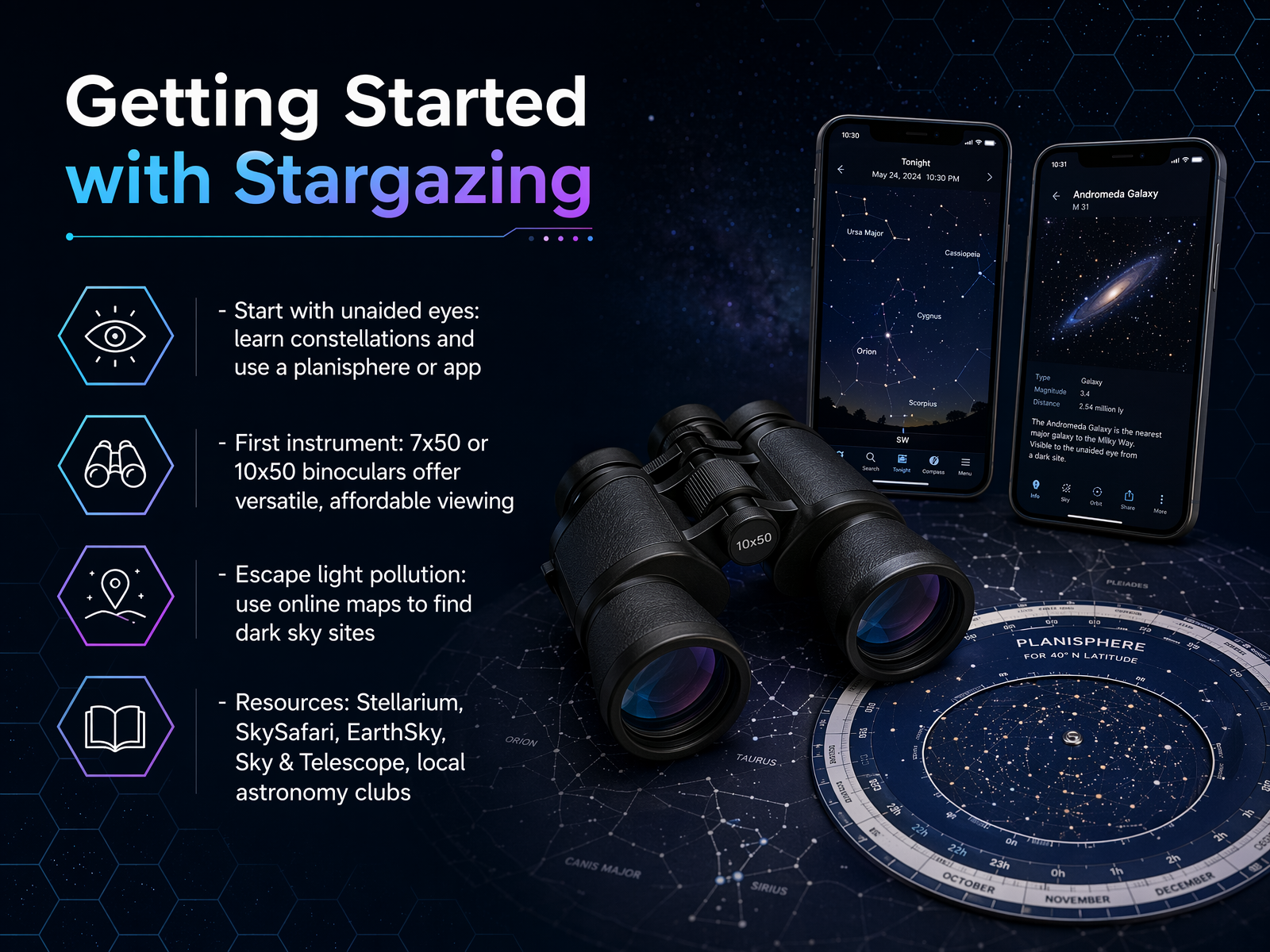 Getting Started with Stargazing