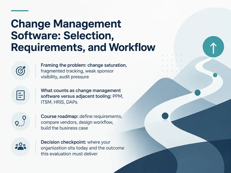 Change Management Software Selection — digital-human course