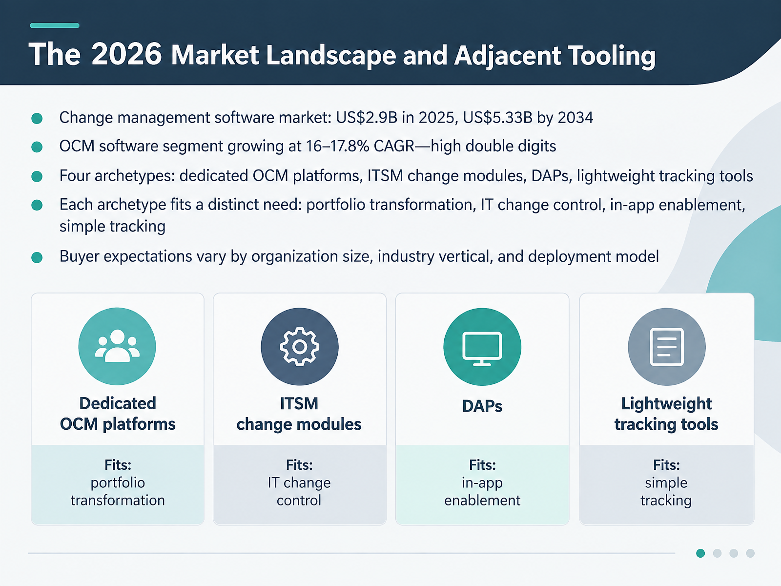 The 2026 Market Landscape and Adjacent Tooling