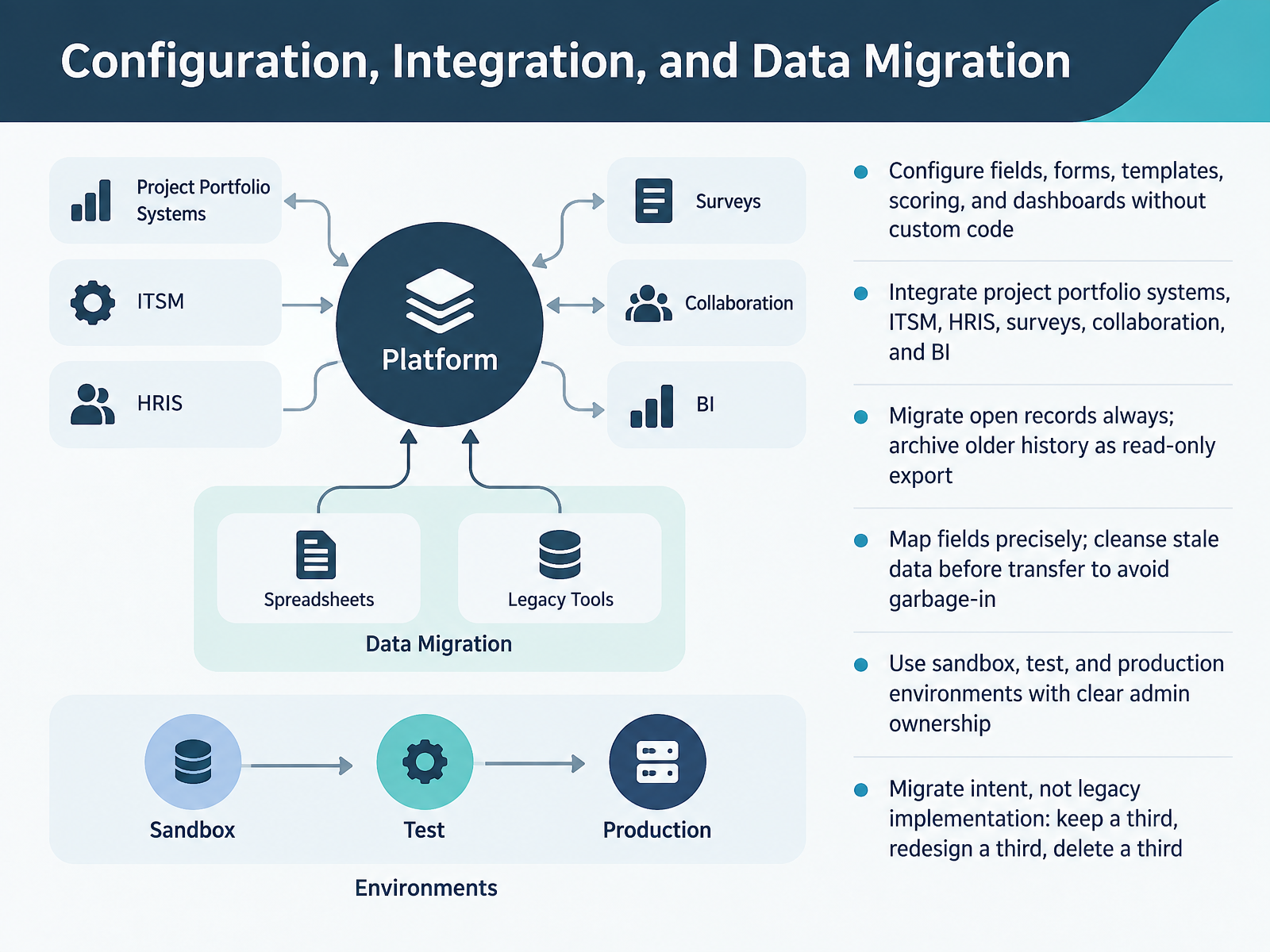Configuration, Integration, and Data Migration