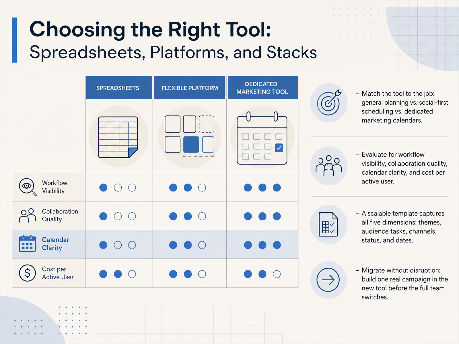 Choosing the Right Tool: Spreadsheets, Platforms, and Stacks