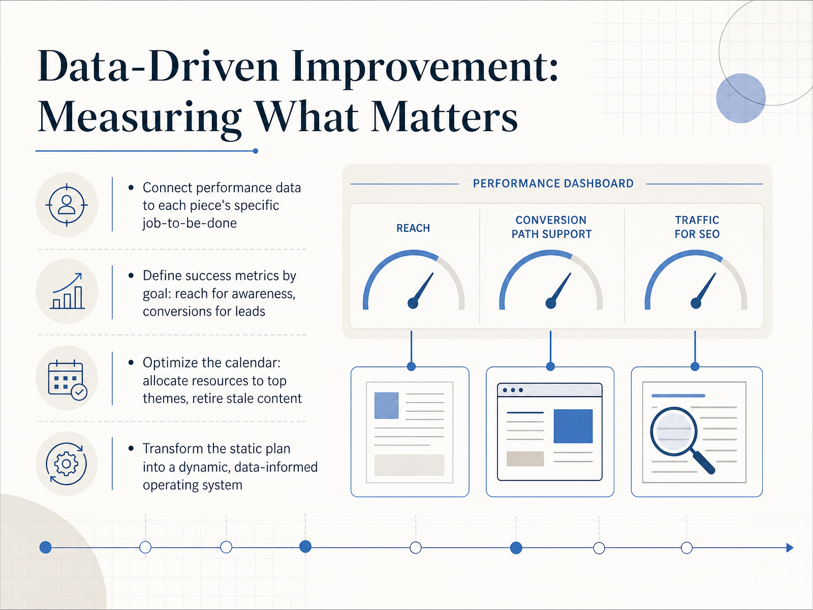Data-Driven Improvement: Measuring What Matters