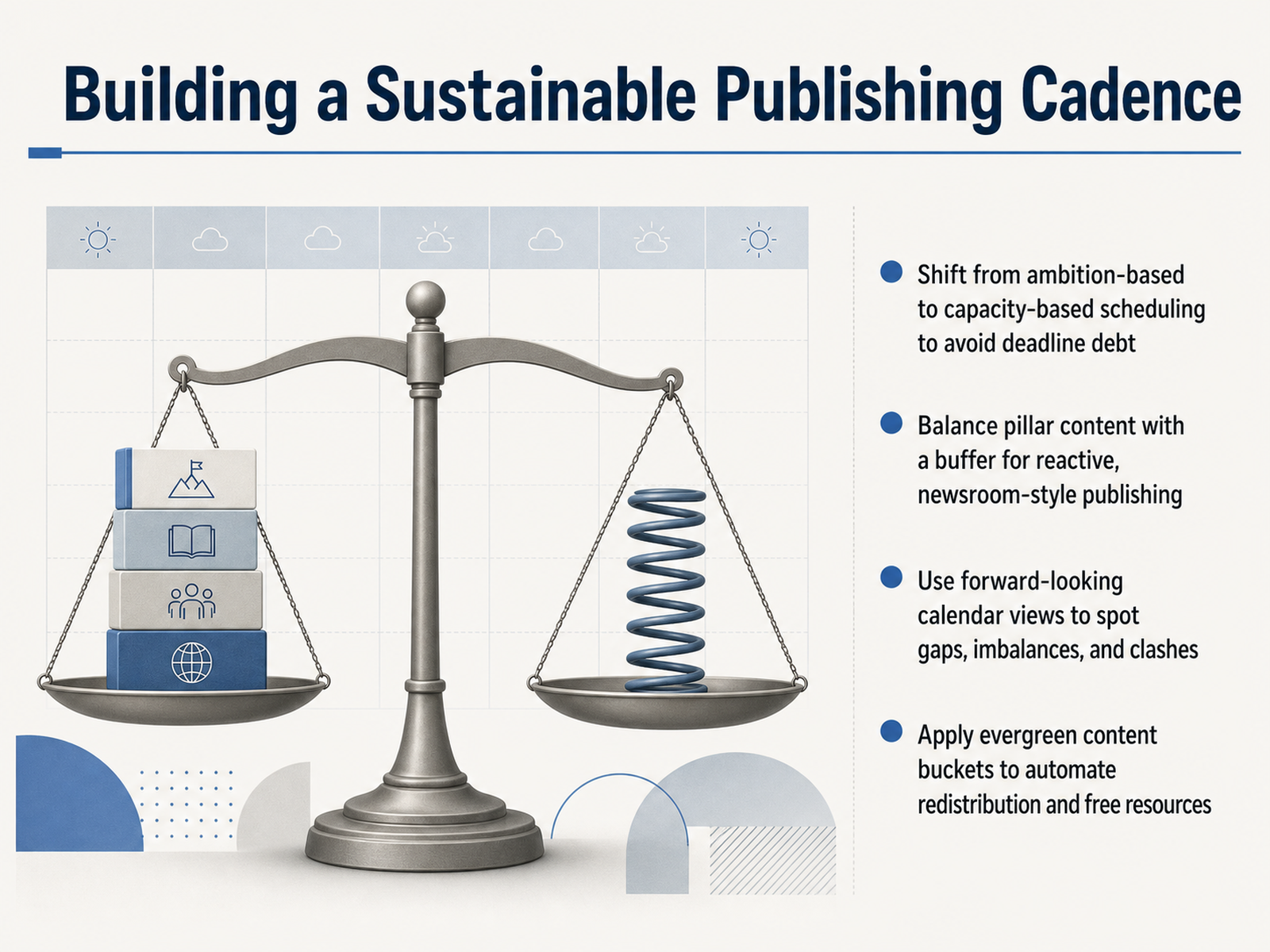 Building a Sustainable Publishing Cadence