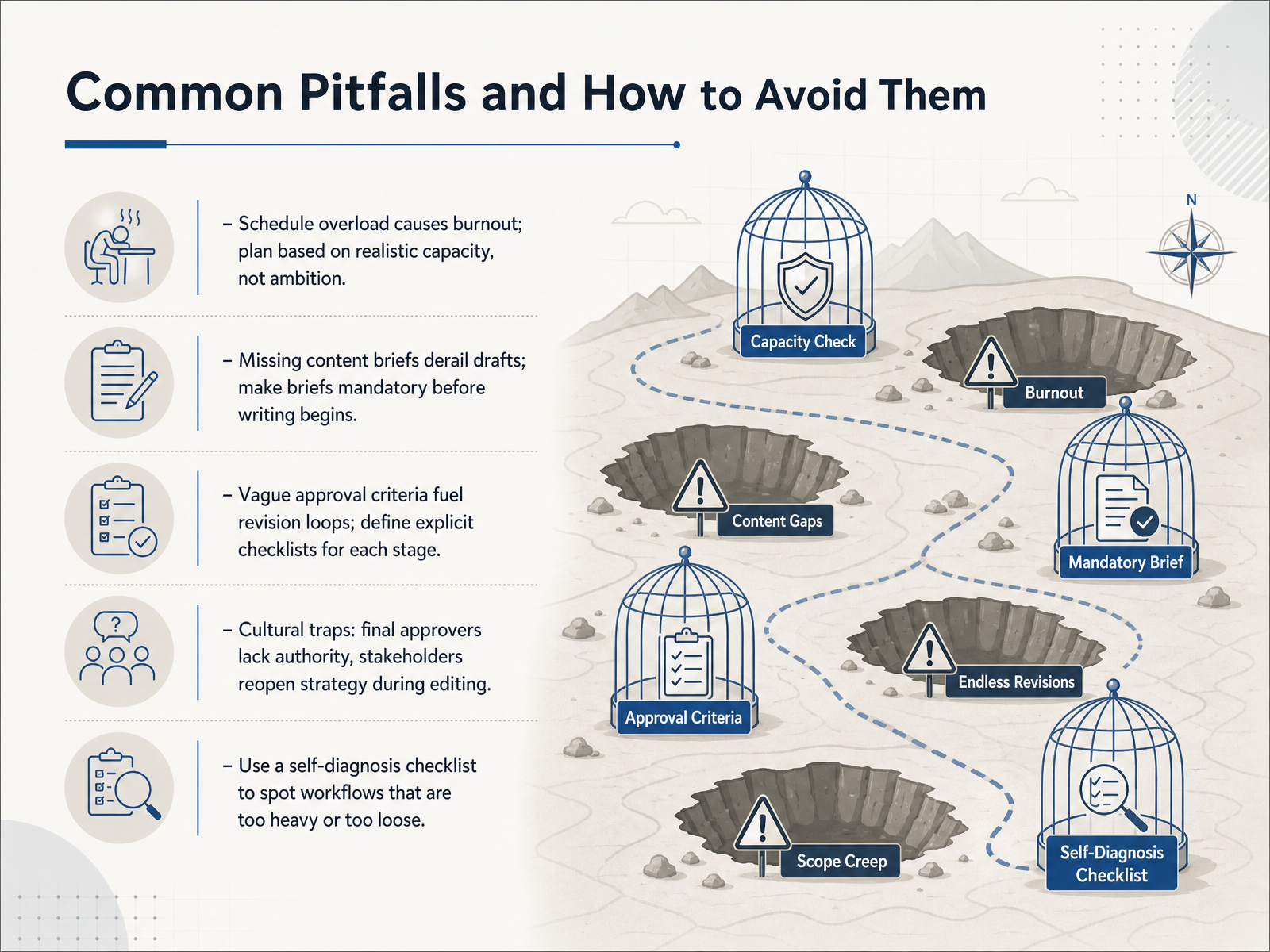 Common Pitfalls and How to Avoid Them