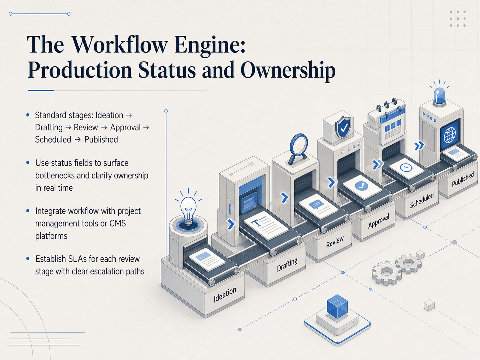 The Workflow Engine: Production Status and Ownership
