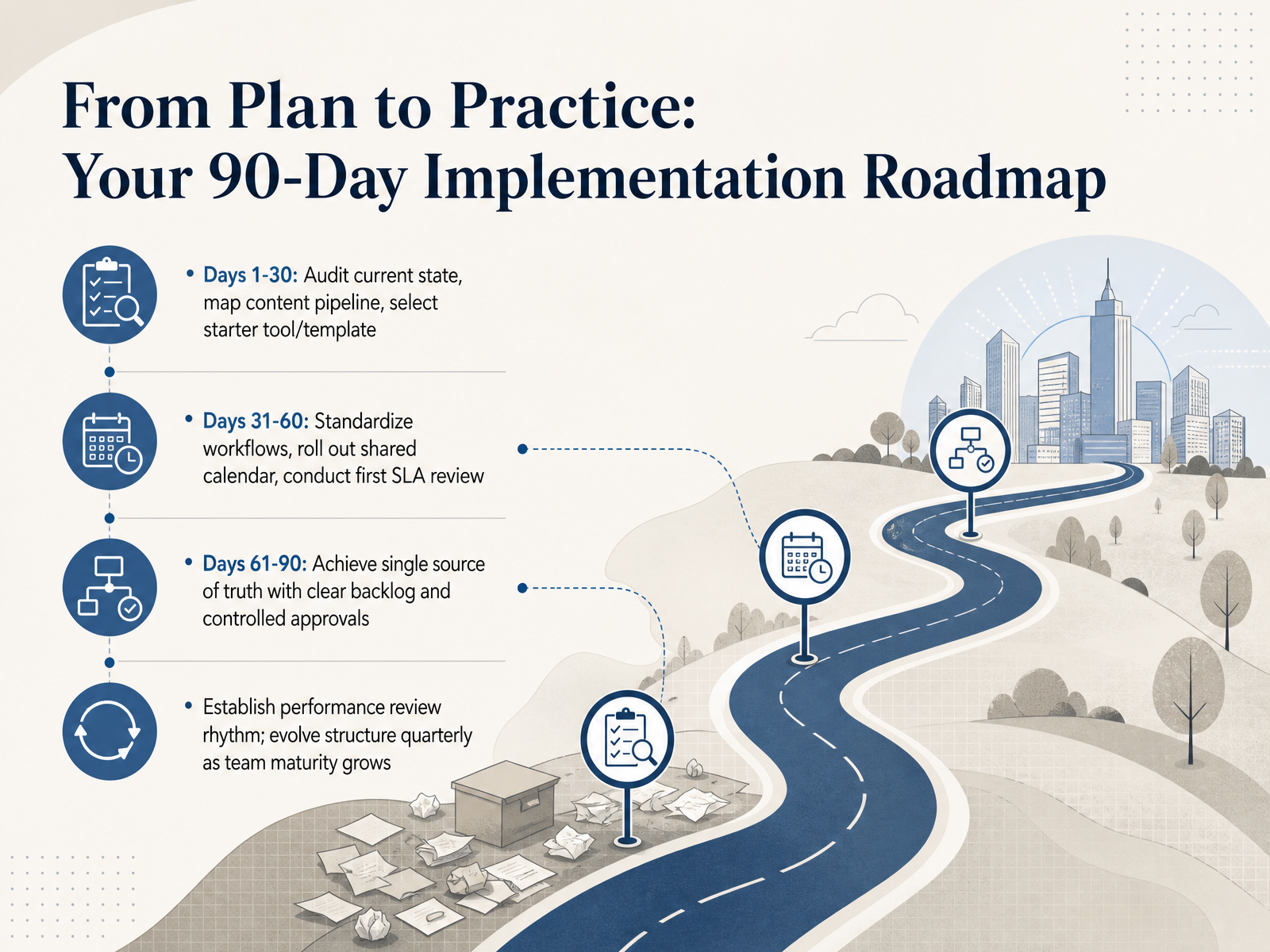 From Plan to Practice: Your 90-Day Implementation Roadmap