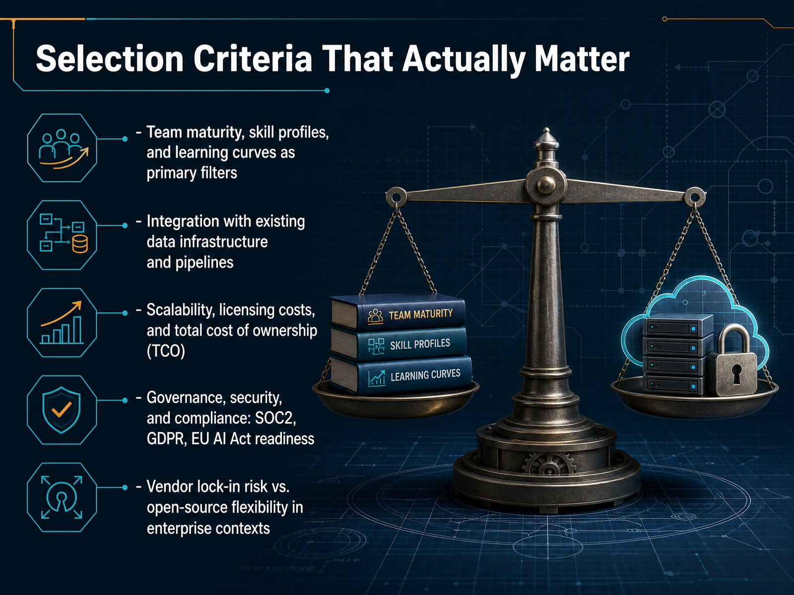 Selection Criteria That Actually Matter