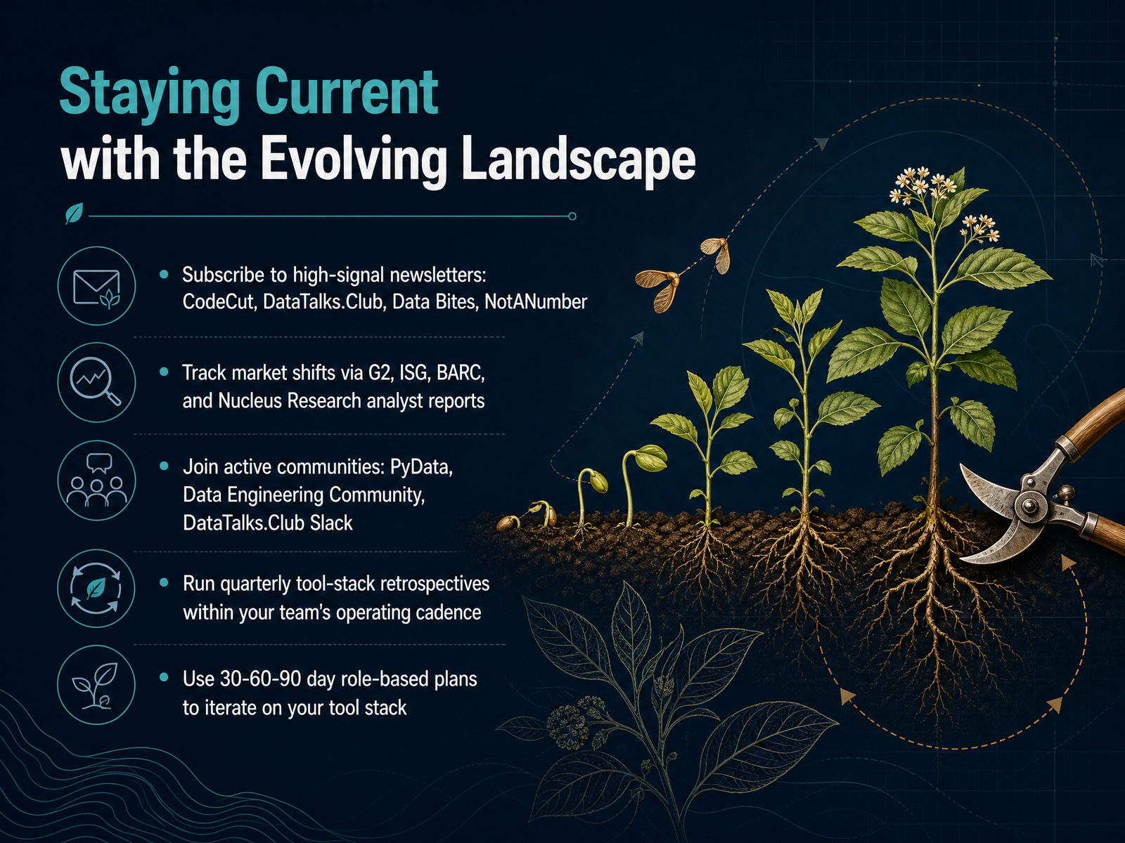 Staying Current with the Evolving Landscape