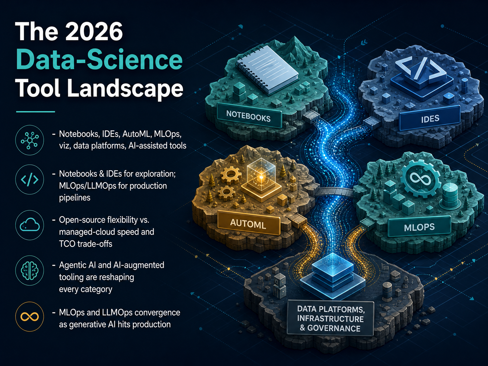 The 2026 Data-Science Tool Landscape