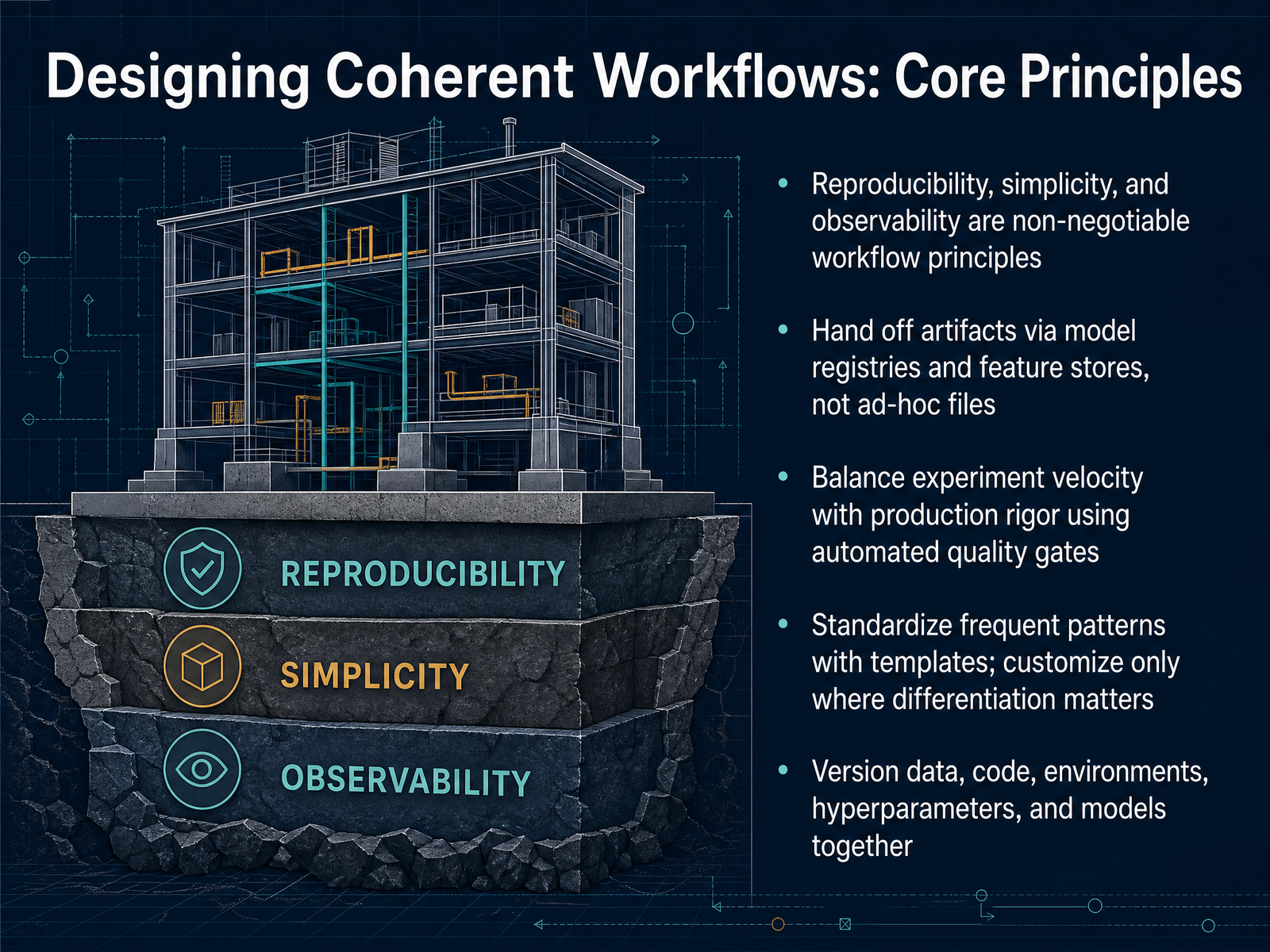 Designing Coherent Workflows: Core Principles