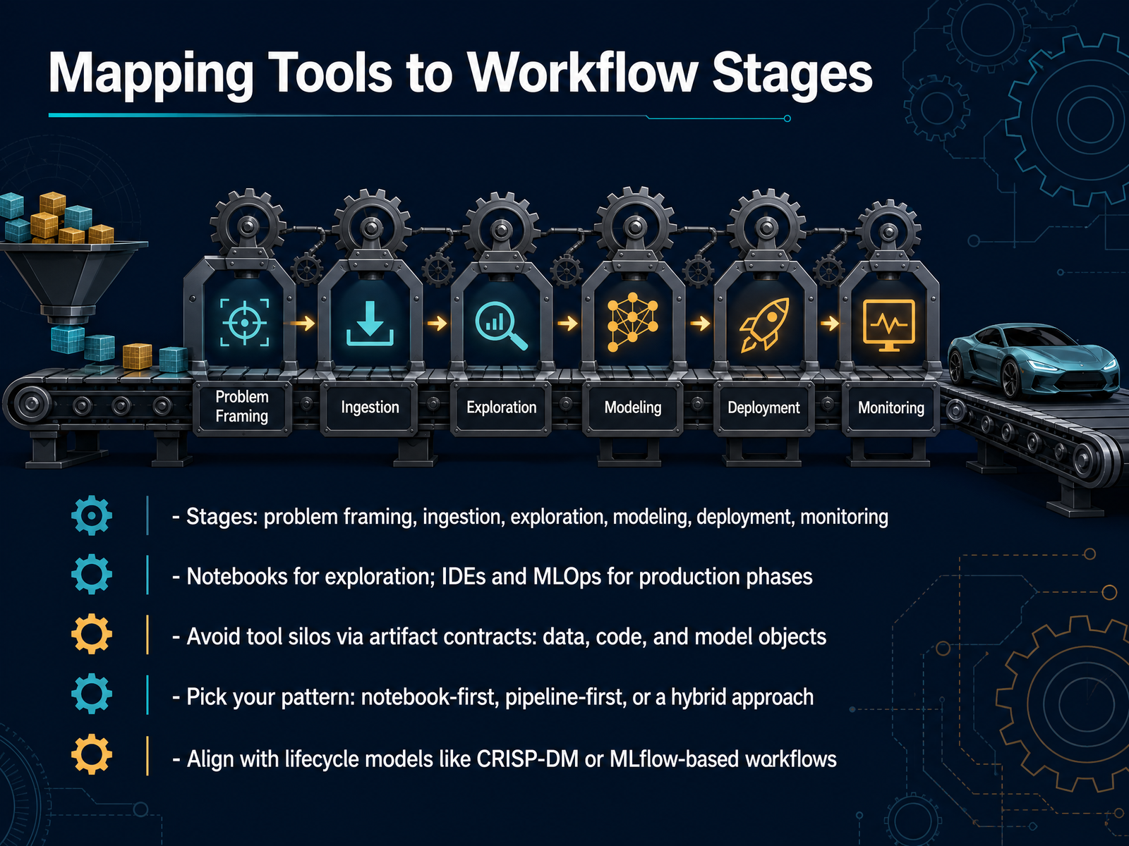 Mapping Tools to Workflow Stages