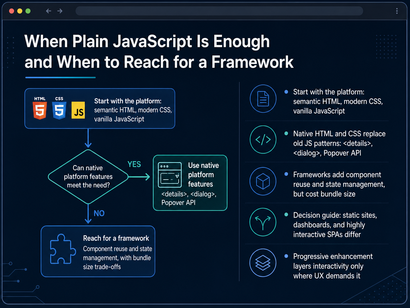 When Plain JavaScript Is Enough and When to Reach for a Framework