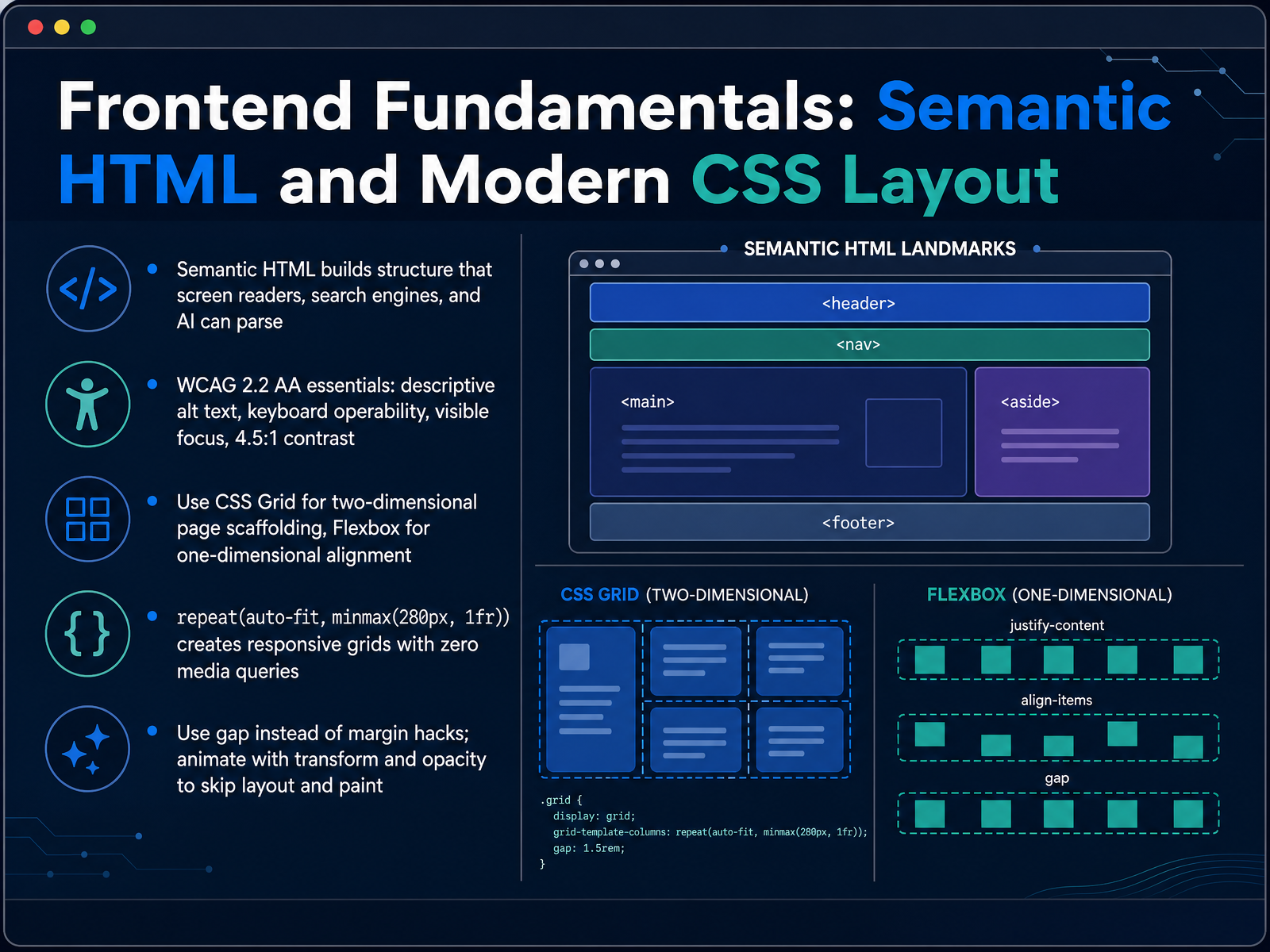 Frontend Fundamentals: Semantic HTML and Modern CSS Layout