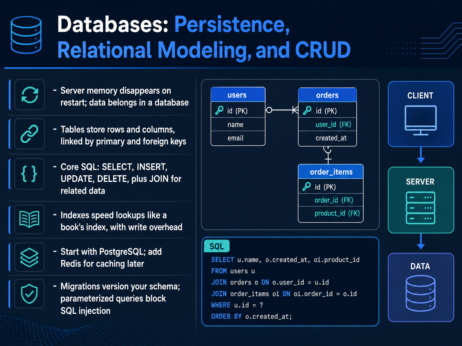 Databases: Persistence, Relational Modeling, and CRUD