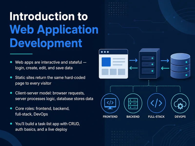 Web Application Development — digital-human course