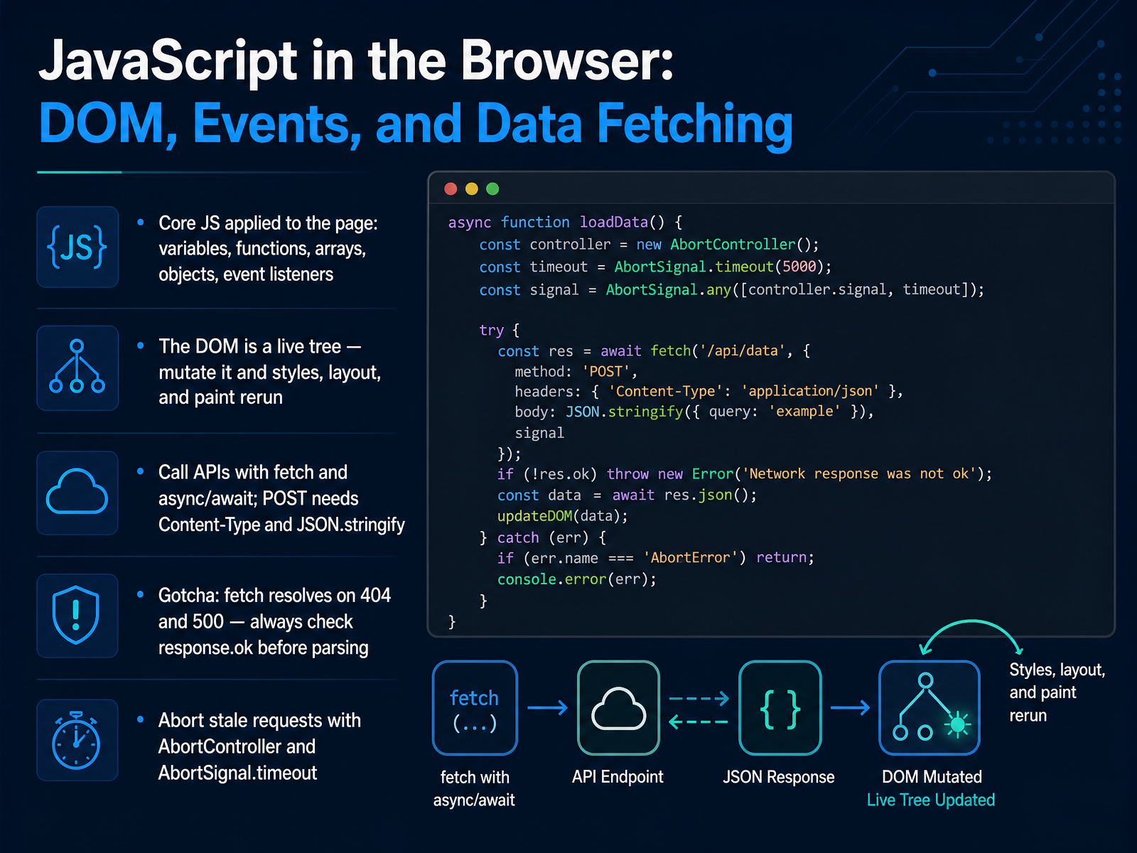 JavaScript in the Browser: DOM, Events, and Data Fetching