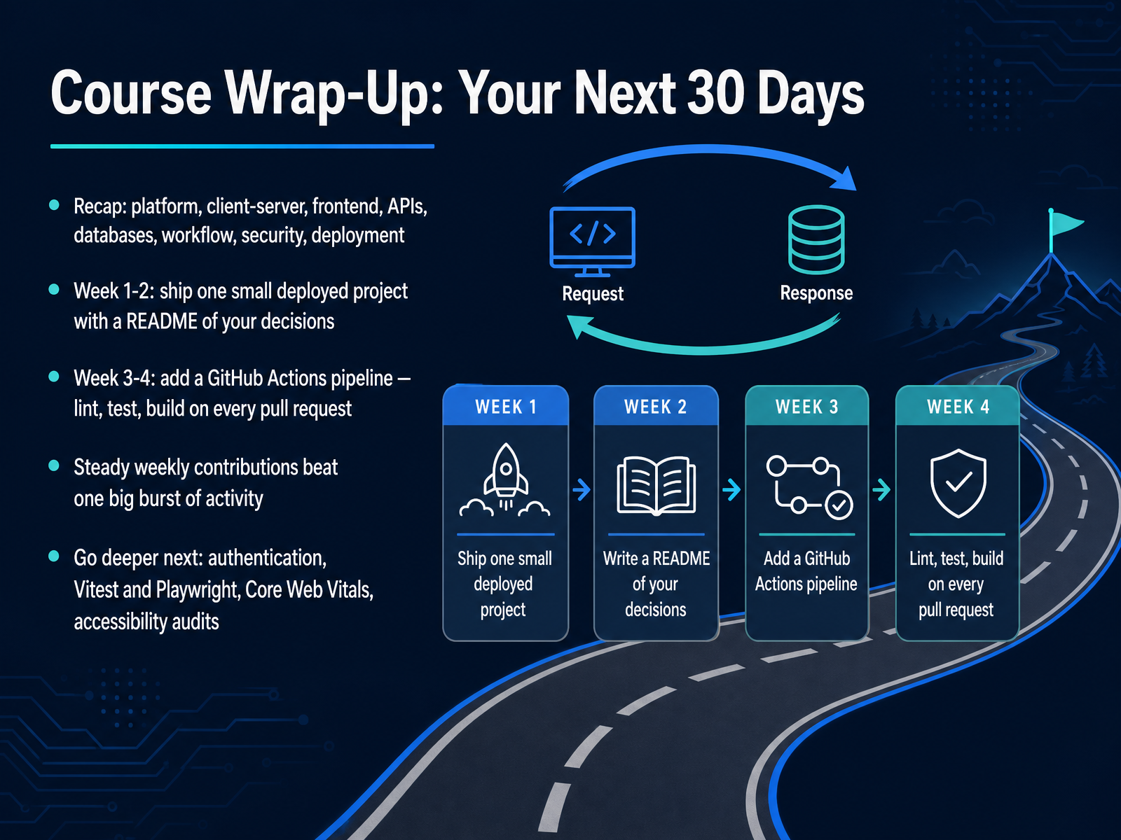 Course Wrap-Up: Your Next 30 Days