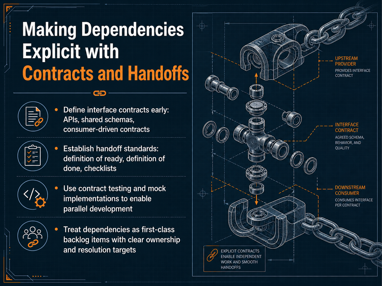 Making Dependencies Explicit with Contracts and Handoffs
