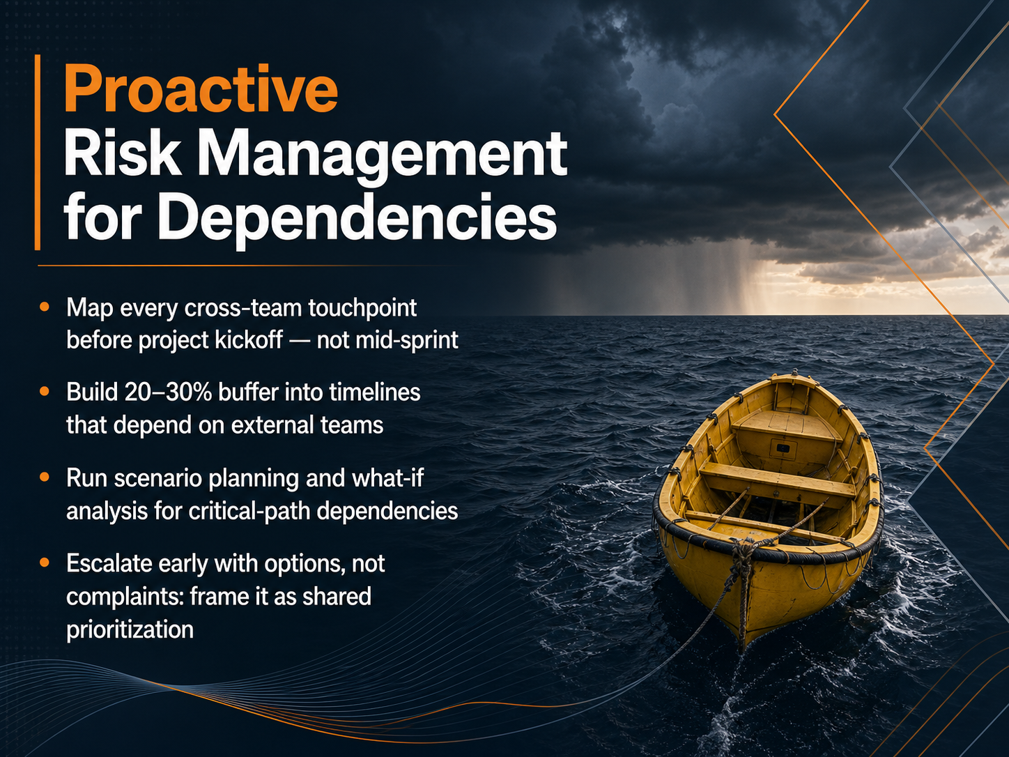 Proactive Risk Management for Dependencies