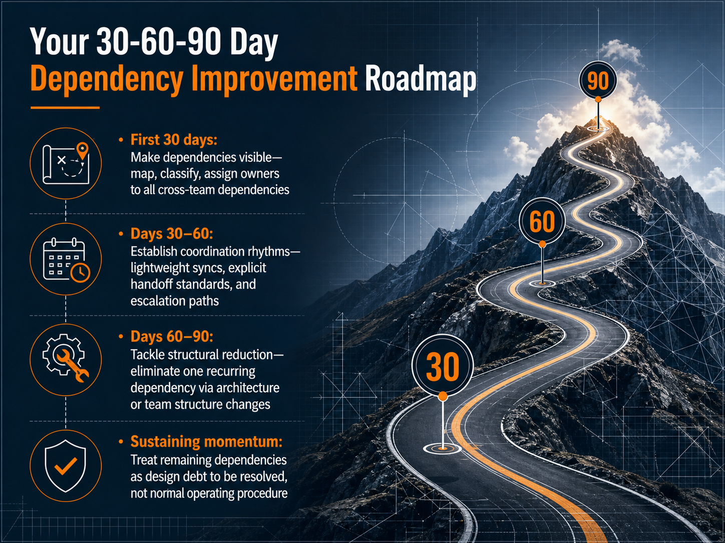 Your 30-60-90 Day Dependency Improvement Roadmap