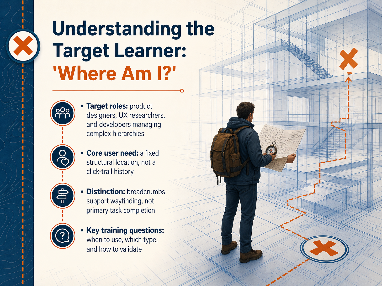 Understanding the Target Learner: 'Where Am I?'