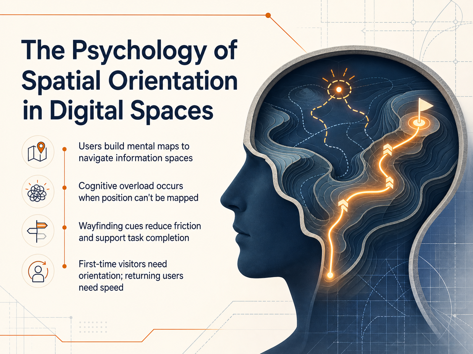 The Psychology of Spatial Orientation in Digital Spaces