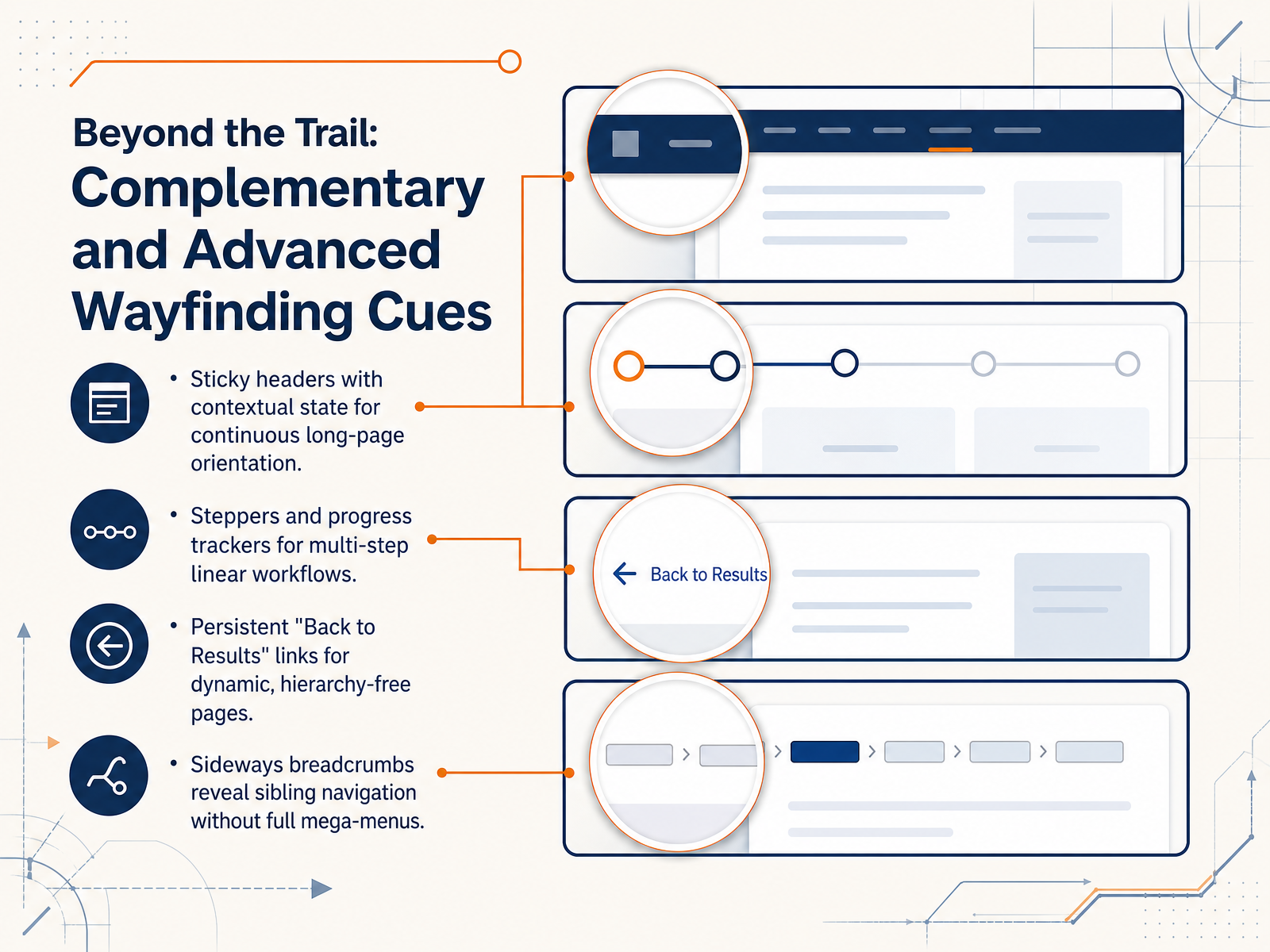 Beyond the Trail: Complementary and Advanced Wayfinding Cues