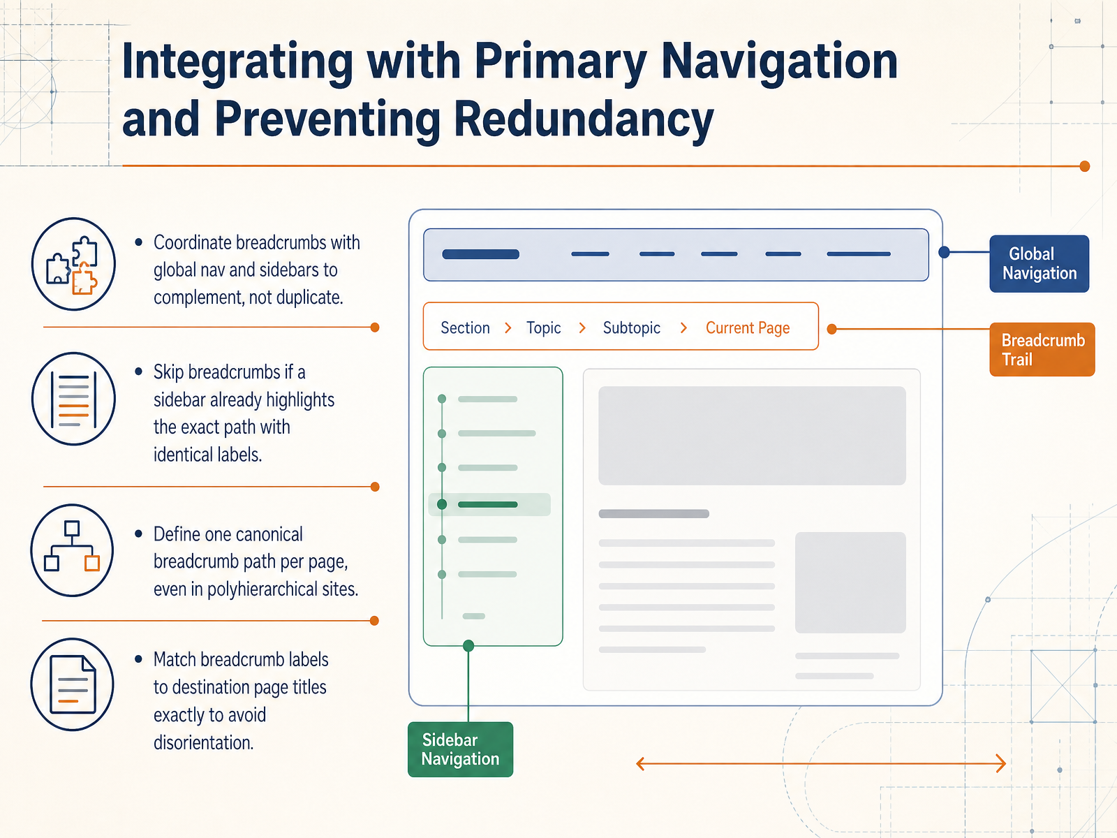 Integrating with Primary Navigation and Preventing Redundancy