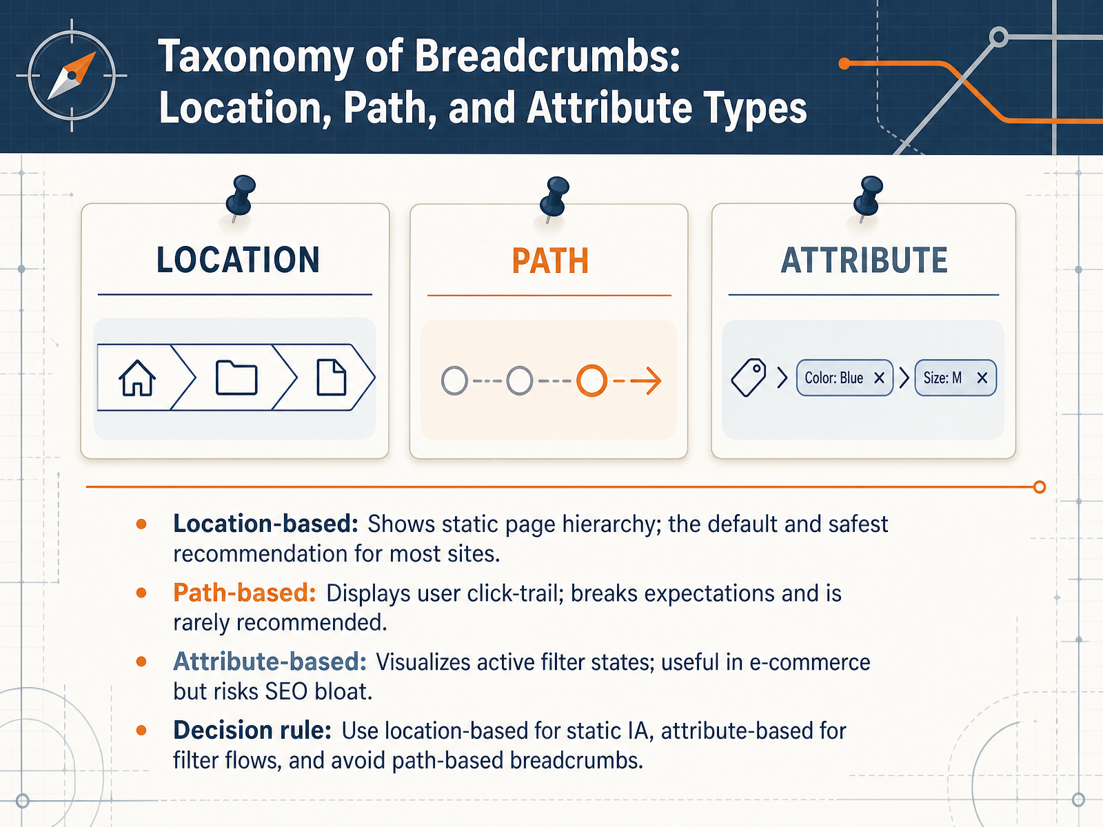 Taxonomy of Breadcrumbs: Location, Path, and Attribute Types