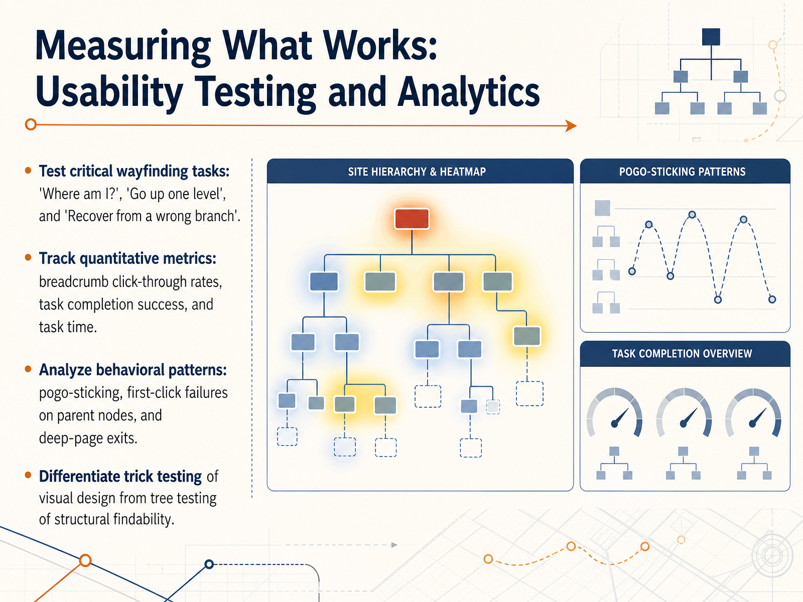 Measuring What Works: Usability Testing and Analytics