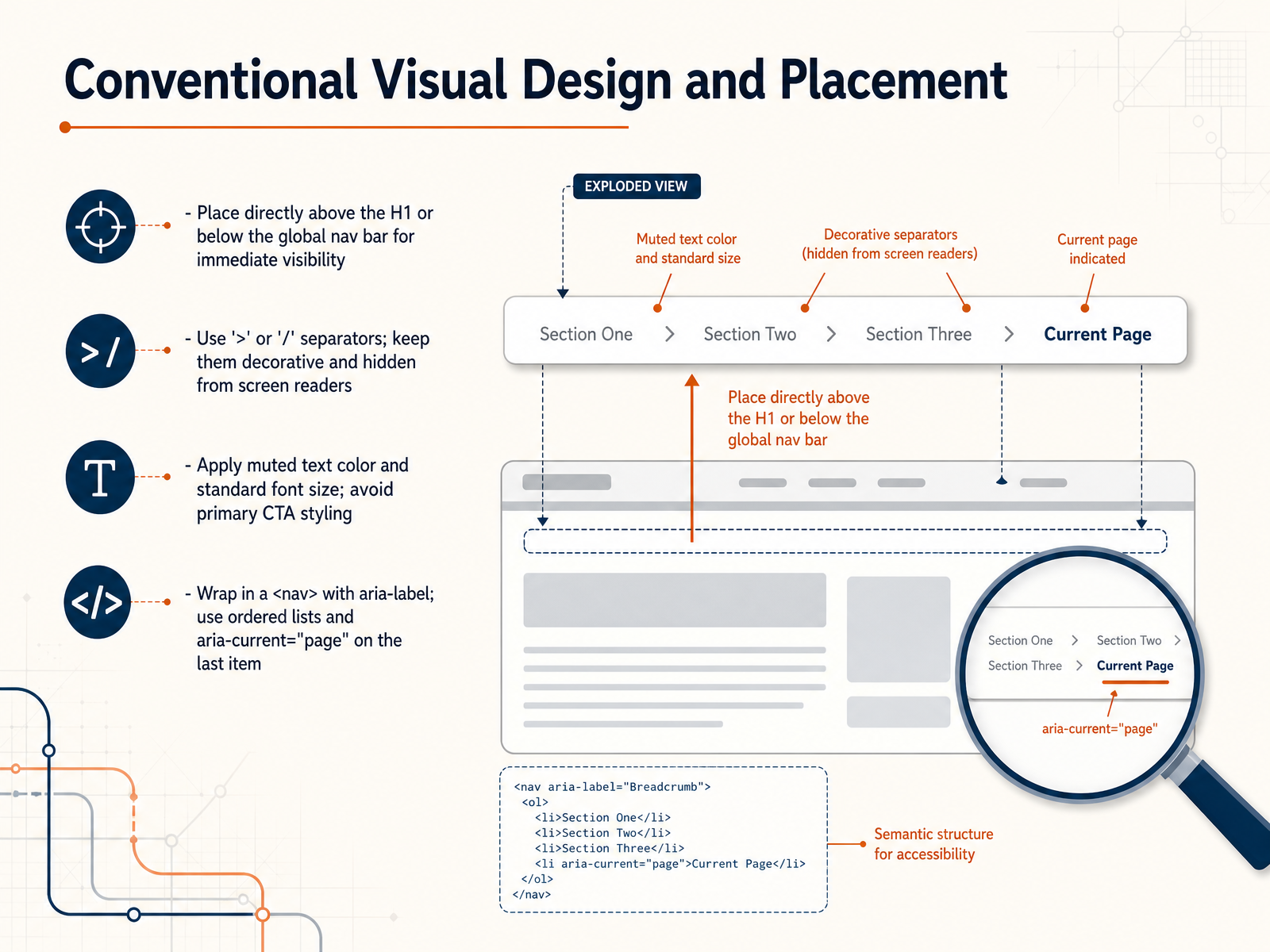 Conventional Visual Design and Placement