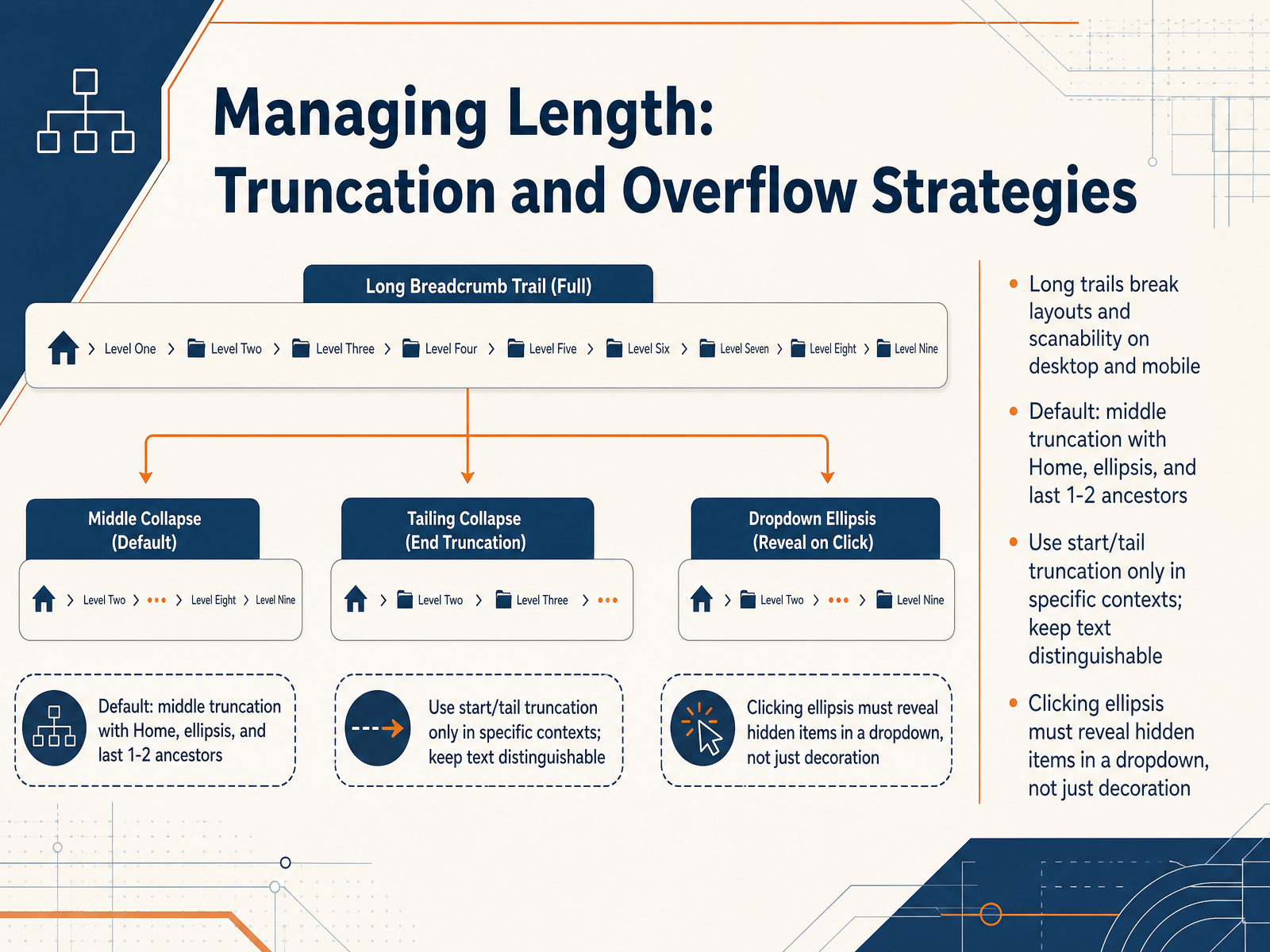 Managing Length: Truncation and Overflow Strategies