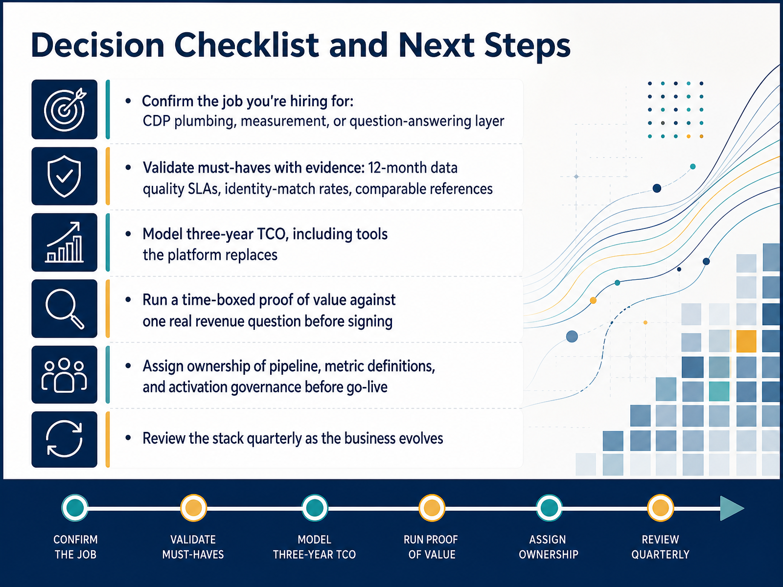 Decision Checklist and Next Steps