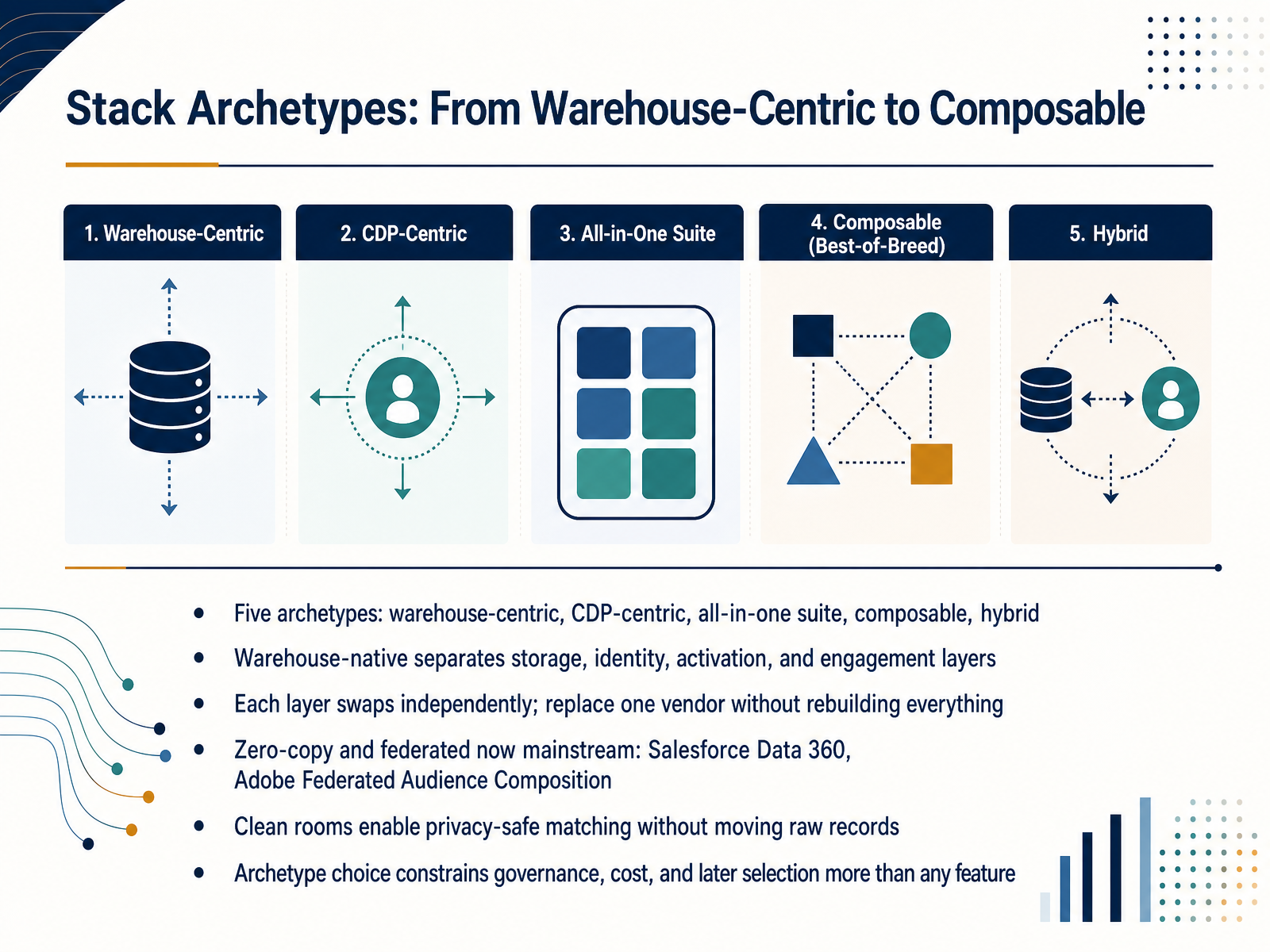 Stack Archetypes: From Warehouse-Centric to Composable