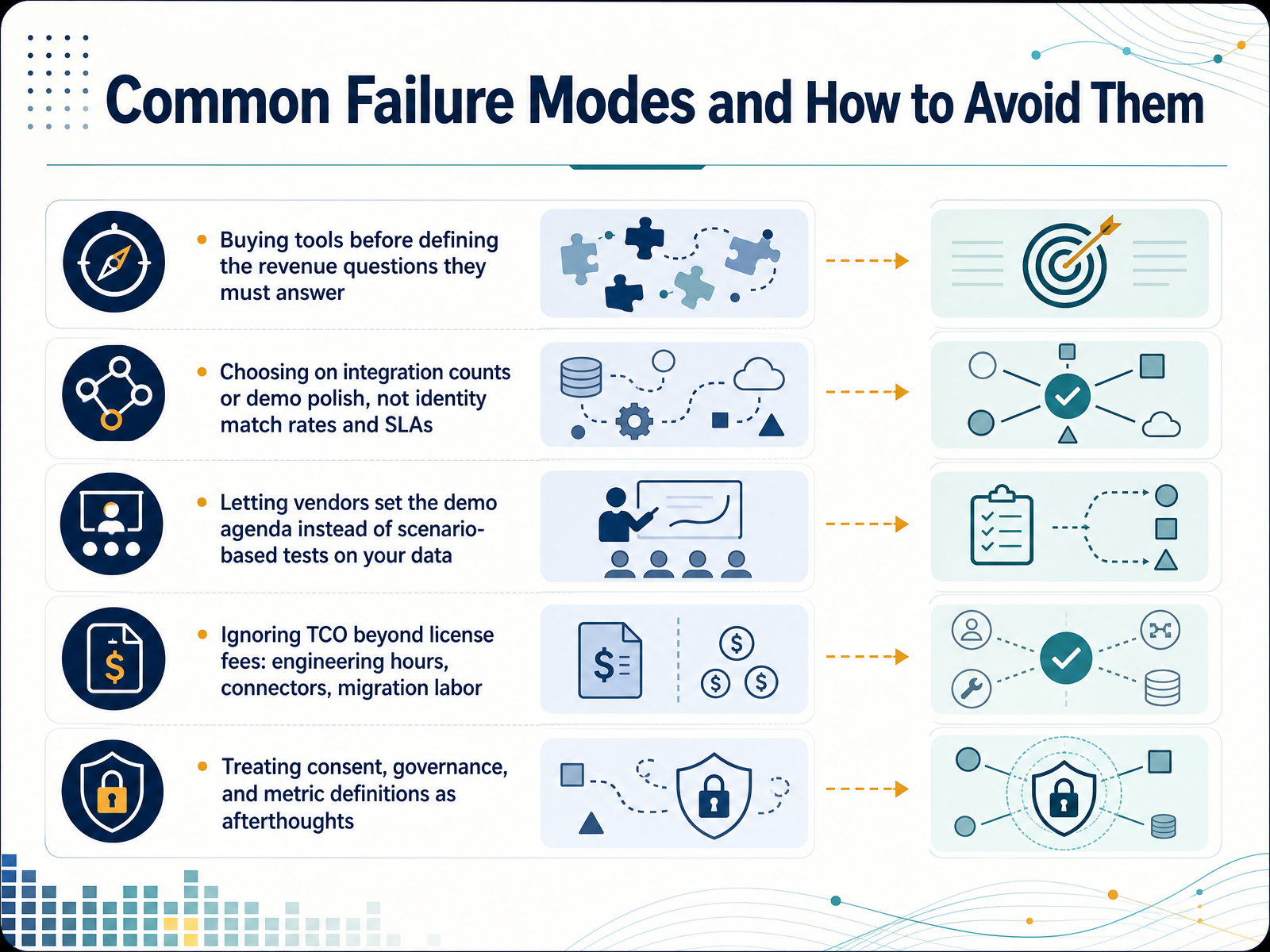 Common Failure Modes and How to Avoid Them