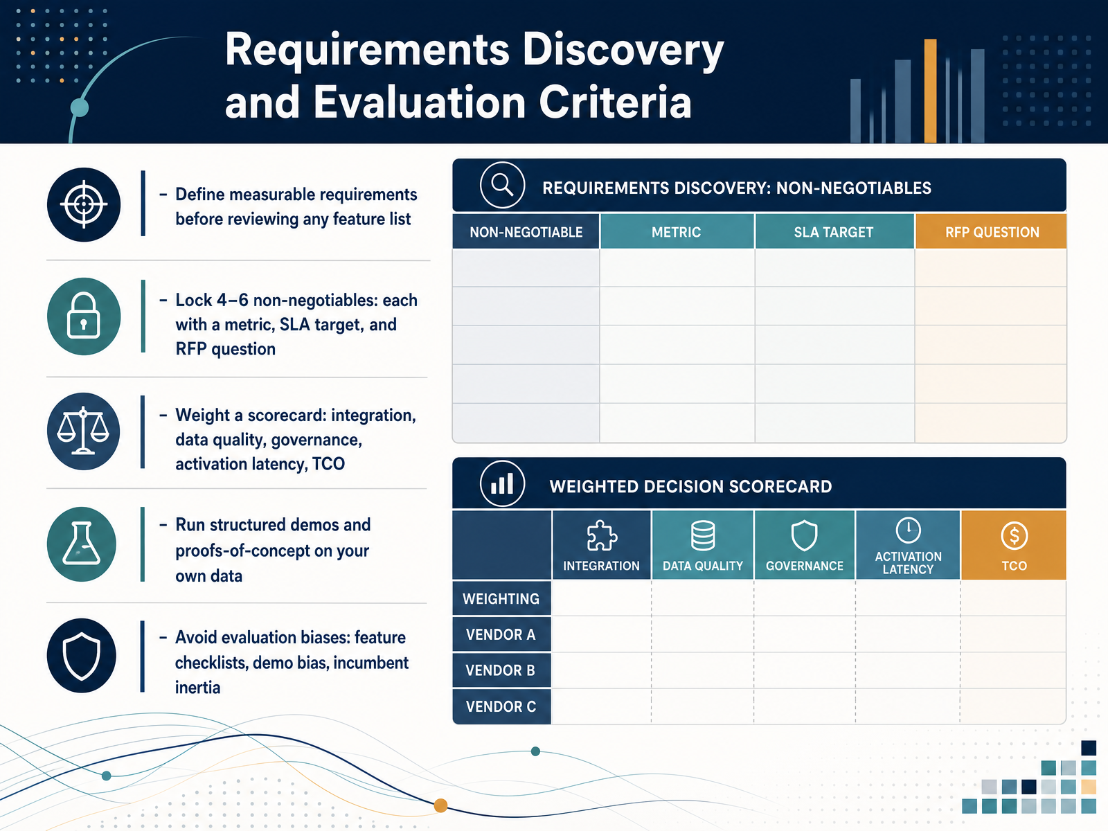 Requirements Discovery and Evaluation Criteria