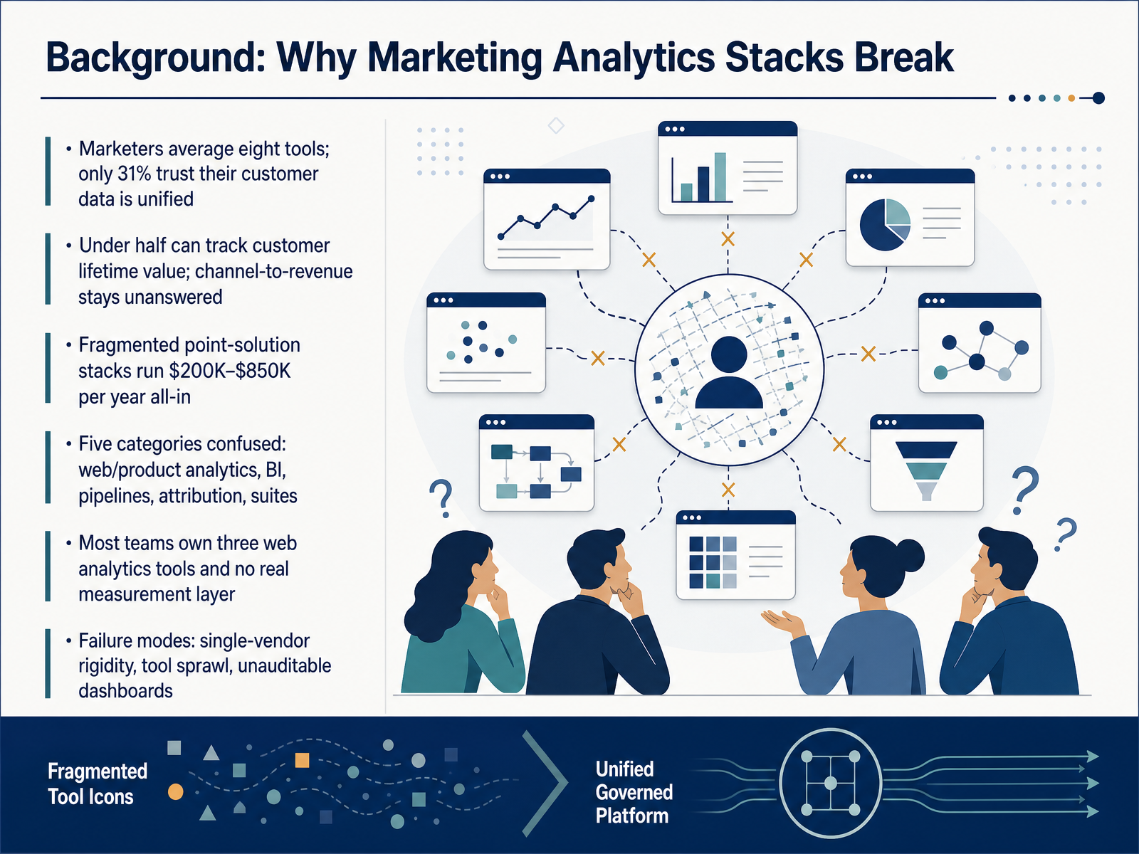 Background: Why Marketing Analytics Stacks Break