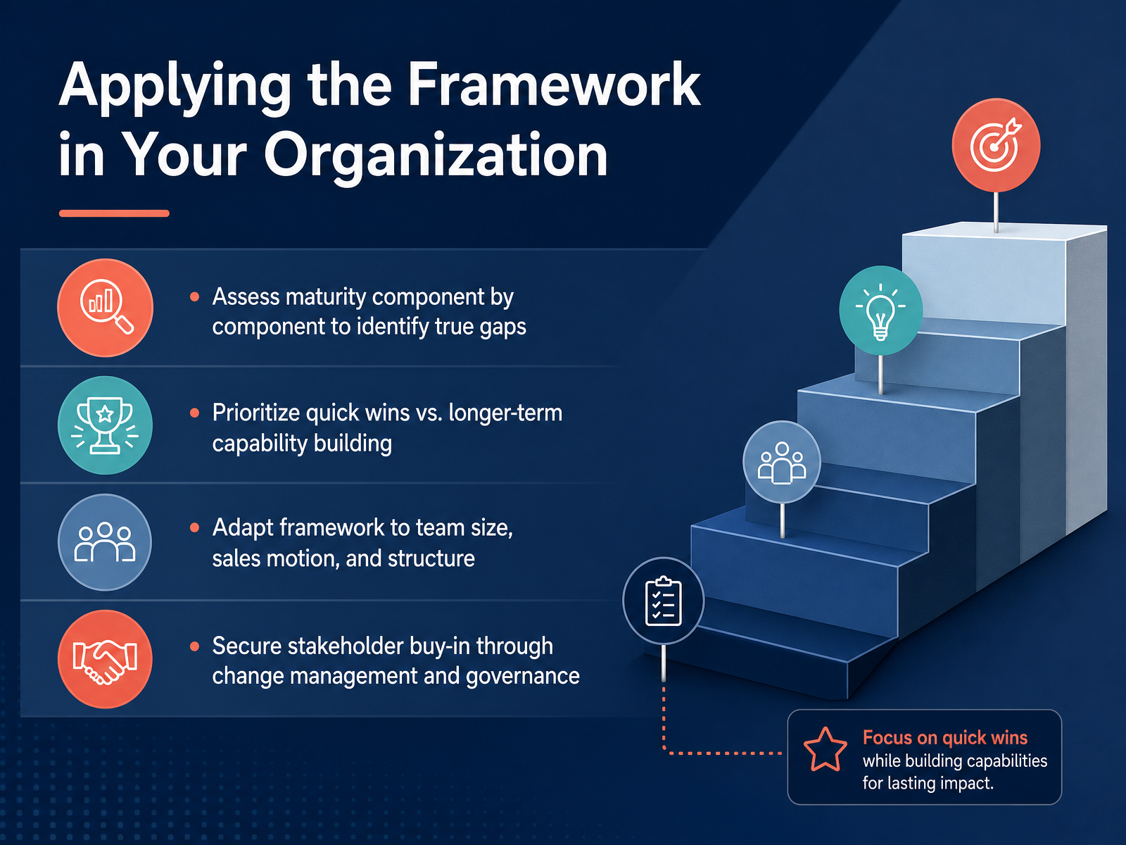 Applying the Framework in Your Organization