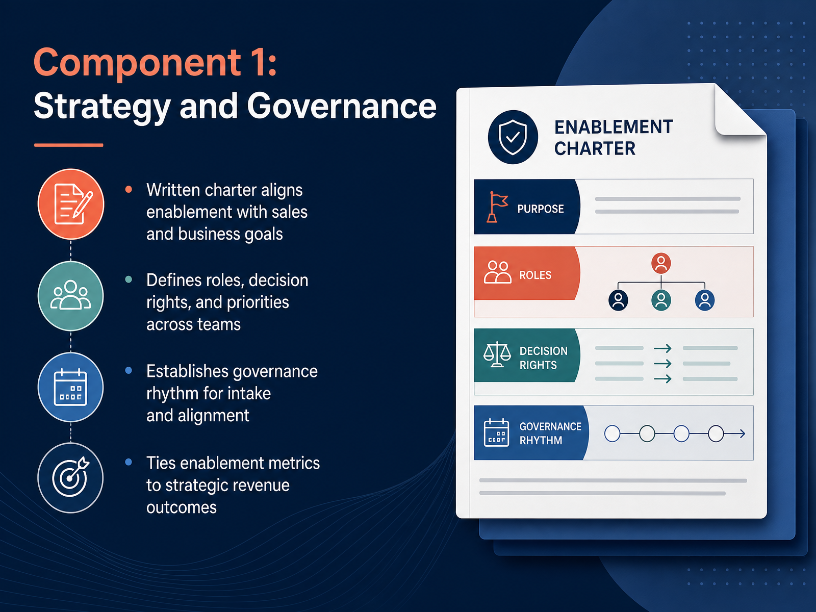 Component 1: Strategy and Governance